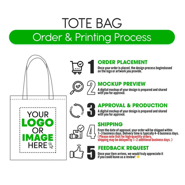 Custom Tote Bags With Logo – 220 gsm Fabric Weight Cotton, Reusable & Printable - Pamusan.com